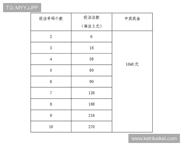 腾讯彩票中奖概率分析与投注技巧分享提升你的中奖几率